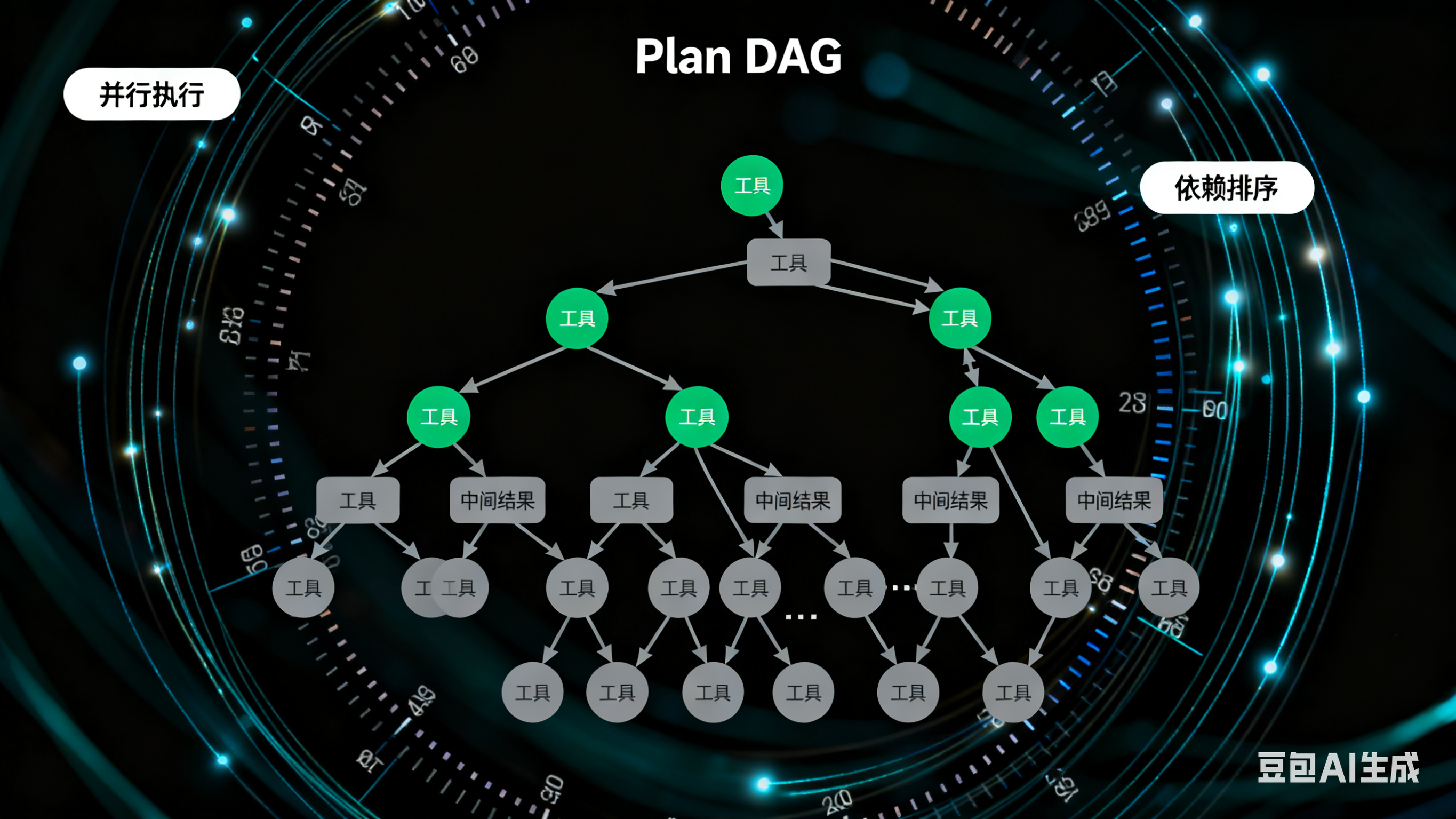 OrchDAG: Complex Tool Orchestration in Multi-Turn Interactions with Plan DAGs